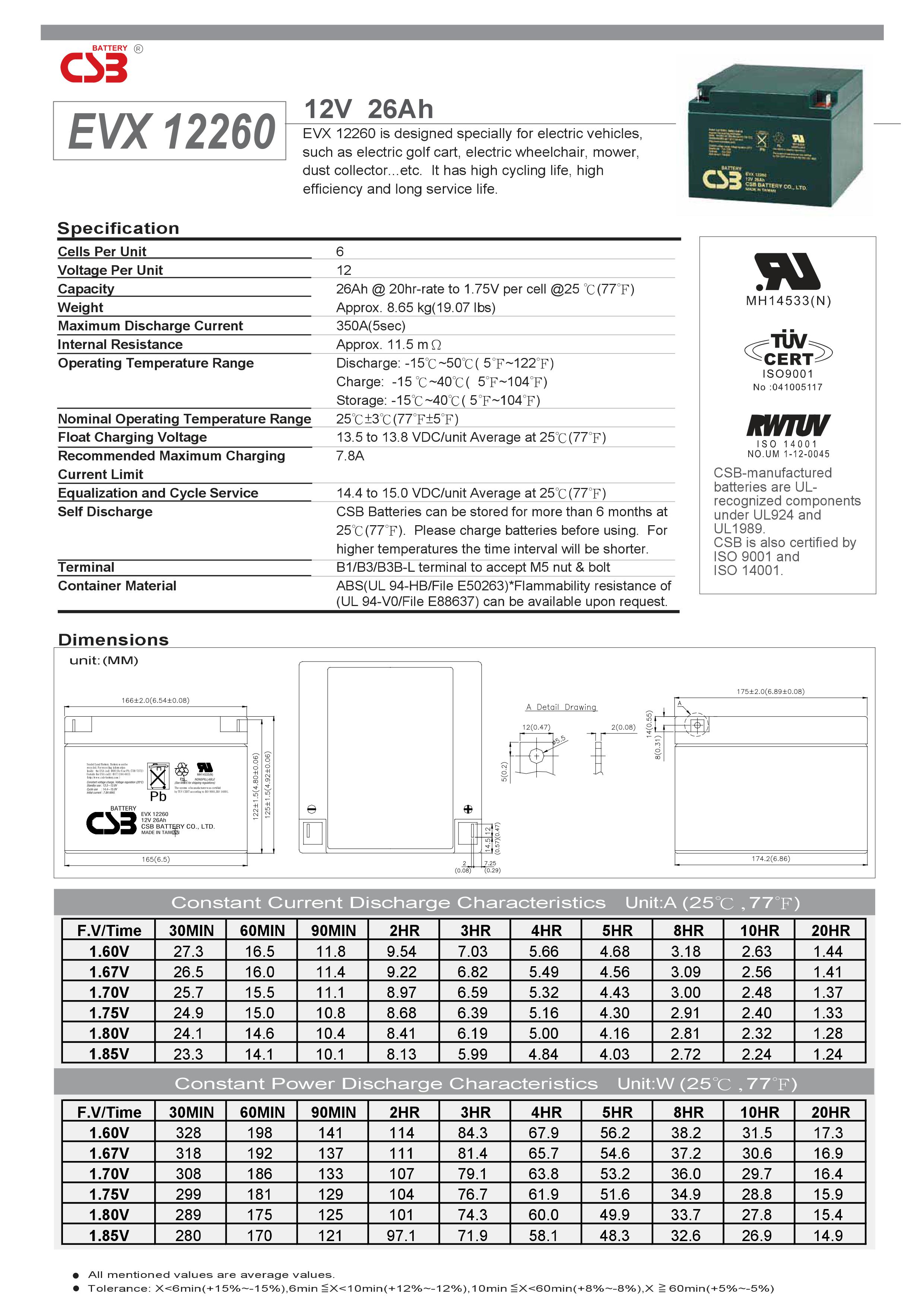 EVX12260│電池を探すならバッテリーのプロショップ稲電機