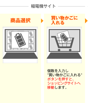稲電機サイト　商品選択→買い物かごに入れる