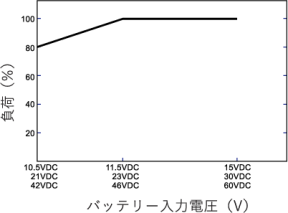 図1