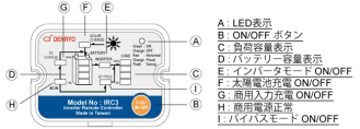 図